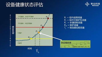 釋放機器潛能——數(shù)據(jù)分析對工業(yè)互聯(lián)網(wǎng)的價值（上） 工業(yè)互聯(lián)網(wǎng)數(shù)據(jù)服務(wù)