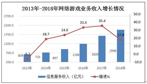 2018年互聯(lián)網(wǎng)和相關(guān)服務(wù)業(yè)經(jīng)濟運行情況 工業(yè)互聯(lián)網(wǎng)數(shù)據(jù)服務(wù)分析