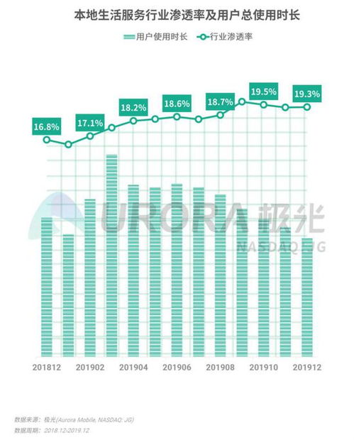 2019年第四季度移動互聯(lián)網(wǎng)行業(yè)數(shù)據(jù)研究報告 王者榮耀DAU領(lǐng)跑，工業(yè)互聯(lián)網(wǎng)數(shù)據(jù)服務(wù)崛起
