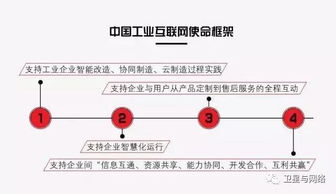 工業(yè)互聯(lián)網(wǎng)的概念辨析、數(shù)據(jù)服務(wù)與發(fā)展策略