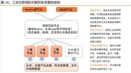 工業(yè)互聯(lián)網(wǎng)綜合報(bào)告 構(gòu)建精準(zhǔn)數(shù)據(jù)體系，賦能中國智造升級