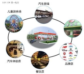 服務(wù)外延與模式創(chuàng)新 充電運(yùn)營商盈利的下一個(gè)突破口