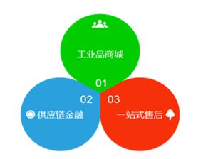 找工業網 重塑一站式工業品采購服務體系的工業互聯網先鋒